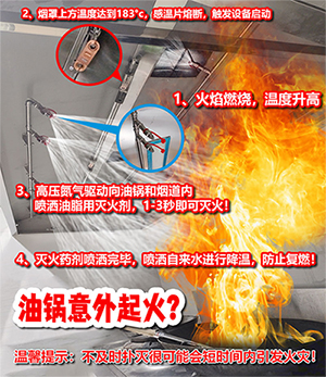 厨房设备灭火装置产品原理知识讲解